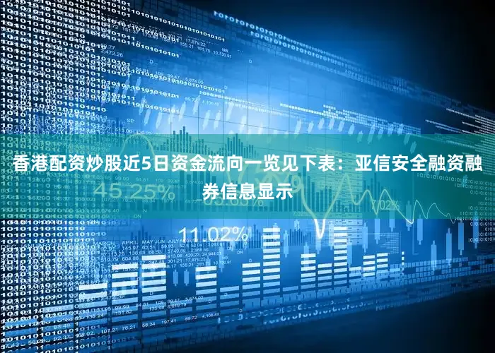 香港配资炒股近5日资金流向一览见下表：亚信安全融资融券信息显示